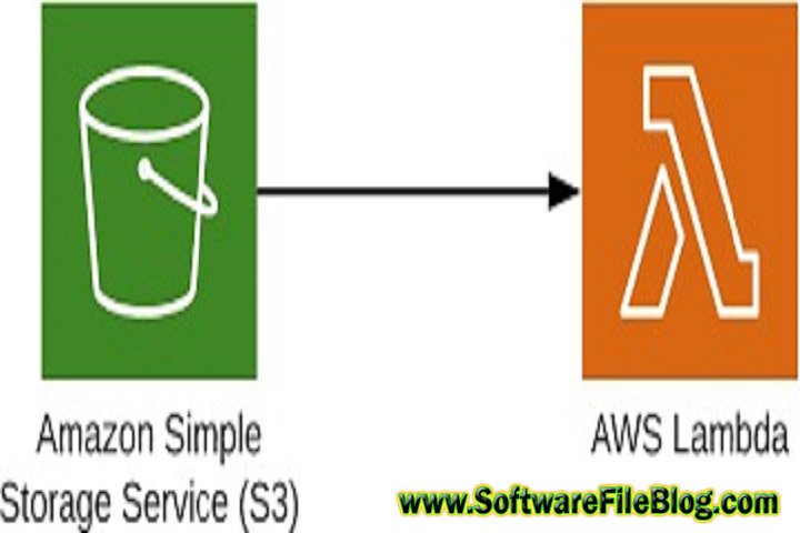 aws java sdk 1.12.395 Free Download with Patch