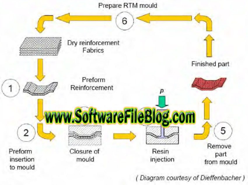 Software System Requirements : Top Solid 6 24 200 0 RTM Pc Software