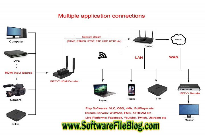 Software Features Hwi 760 Pc Software