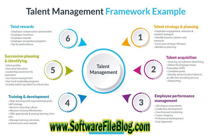 Overview Driver Talent Pro 8 Pc Software