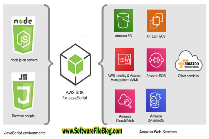 Aws Java Sdk V 1.12.563 PC Software