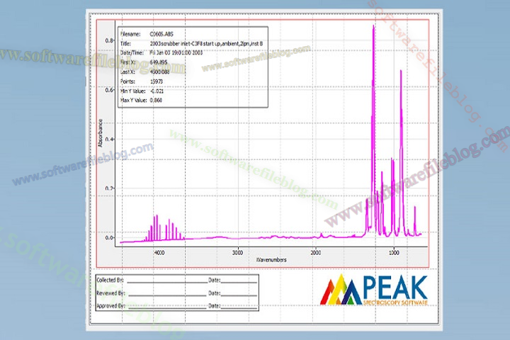 Download Operant Peak Spectroscopy